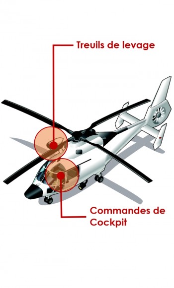 SCAIME mesure de force embarqué sur hélicoptère